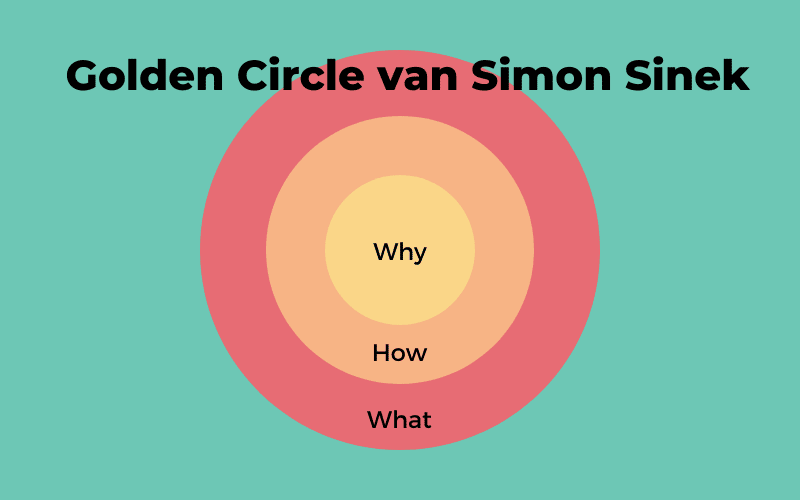 Uniek zijn tijdens B2B-marketing