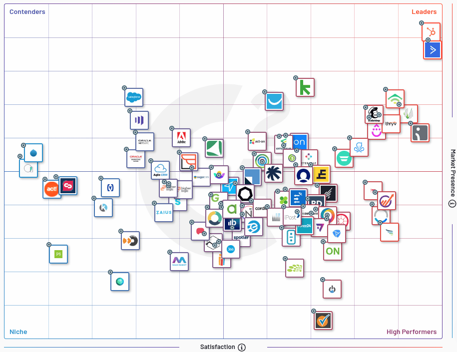 beste crm platformen voor kleine bedrijven